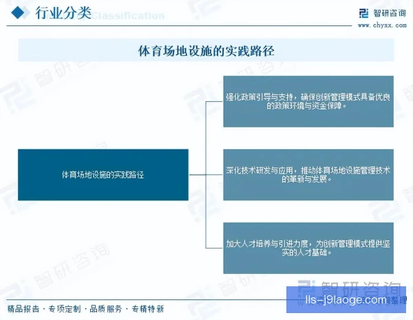 社区球场供应链安排优化，基层赛事保障增强